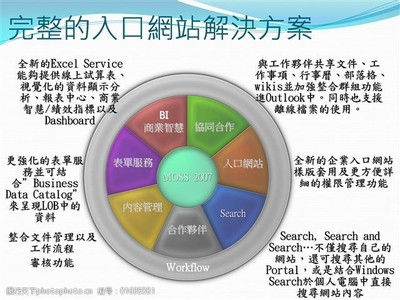 互聯(lián)網(wǎng)平臺(tái)開發(fā)PPT模板 引領(lǐng)數(shù)據(jù)服務(wù)新趨勢(shì)