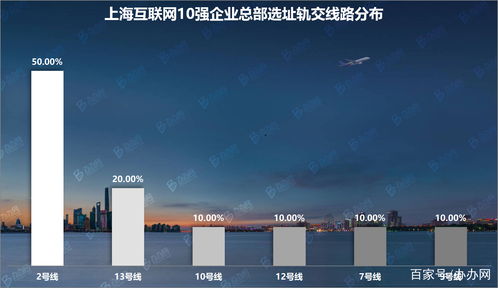 上?；ヂ摼W10強企業總部調研 辦辦網大數據視角下的產業格局解析