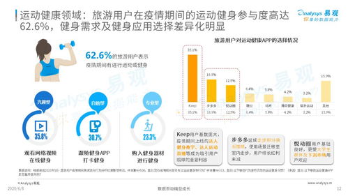疫情宅家，如何與躁動的步伐和解——旅游用戶疫情期數字行為分析