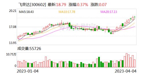 飛榮達 深耕前沿科技領域，為數字時代提供關鍵支撐