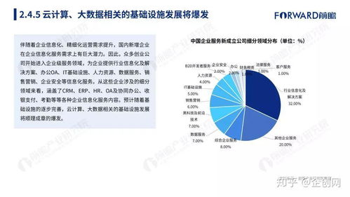 2018年中國(guó)獨(dú)角獸生態(tài)圖鑒 基于203家企業(yè)的互聯(lián)網(wǎng)大數(shù)據(jù)洞察